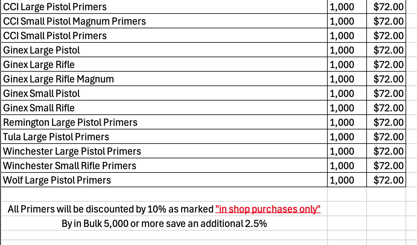 Aug_2025 Primers.png Aug_2025 Primers.png
