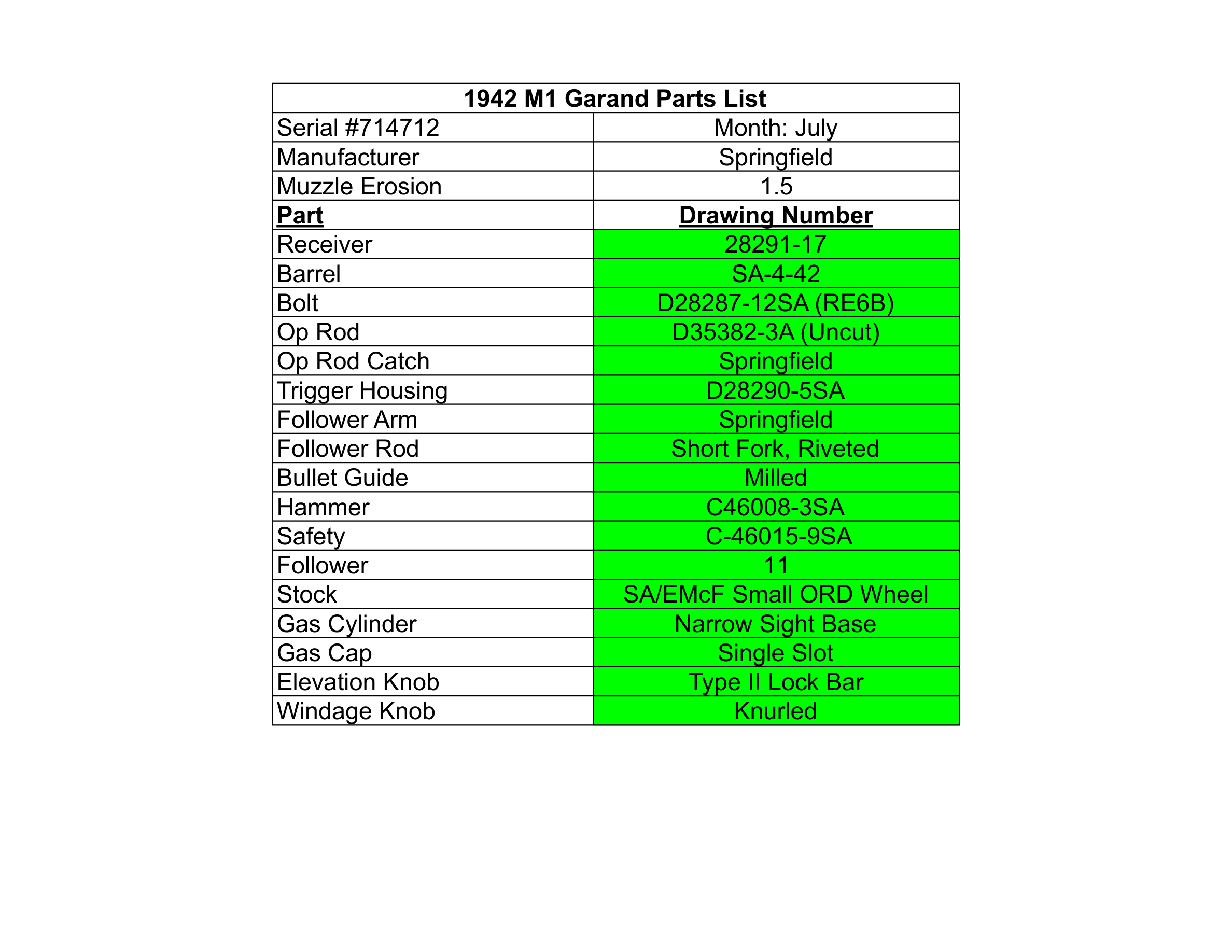 1942_M1_Garand_Parts_List.png